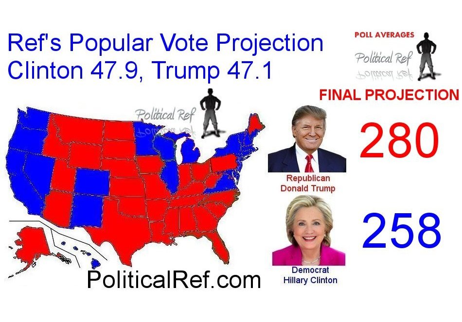 THE REF CALLED IT - A POPULAR VOTE SPLIT FROM AN ELECTORAL VOTE WIN FOR ...